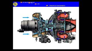 APU AI-9B - PRINCIPIO DE FUNCIONAMIENTO