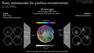 Noisy autoencoder for position reconstruction / embedding