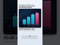 Everyone's wrong about Postgres performance #systemdesign #database #benchmark