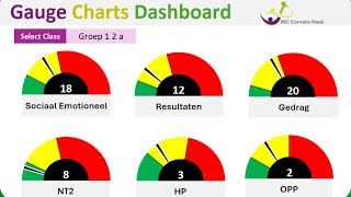 create multi tab gauge or speedometer chart dashboard in excel