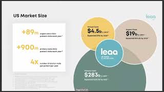 Leaa Health | January 2022 Presentation