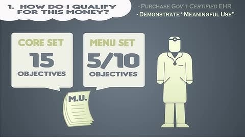 The HITECH Act- Electronic Health Records and Meaningful Use