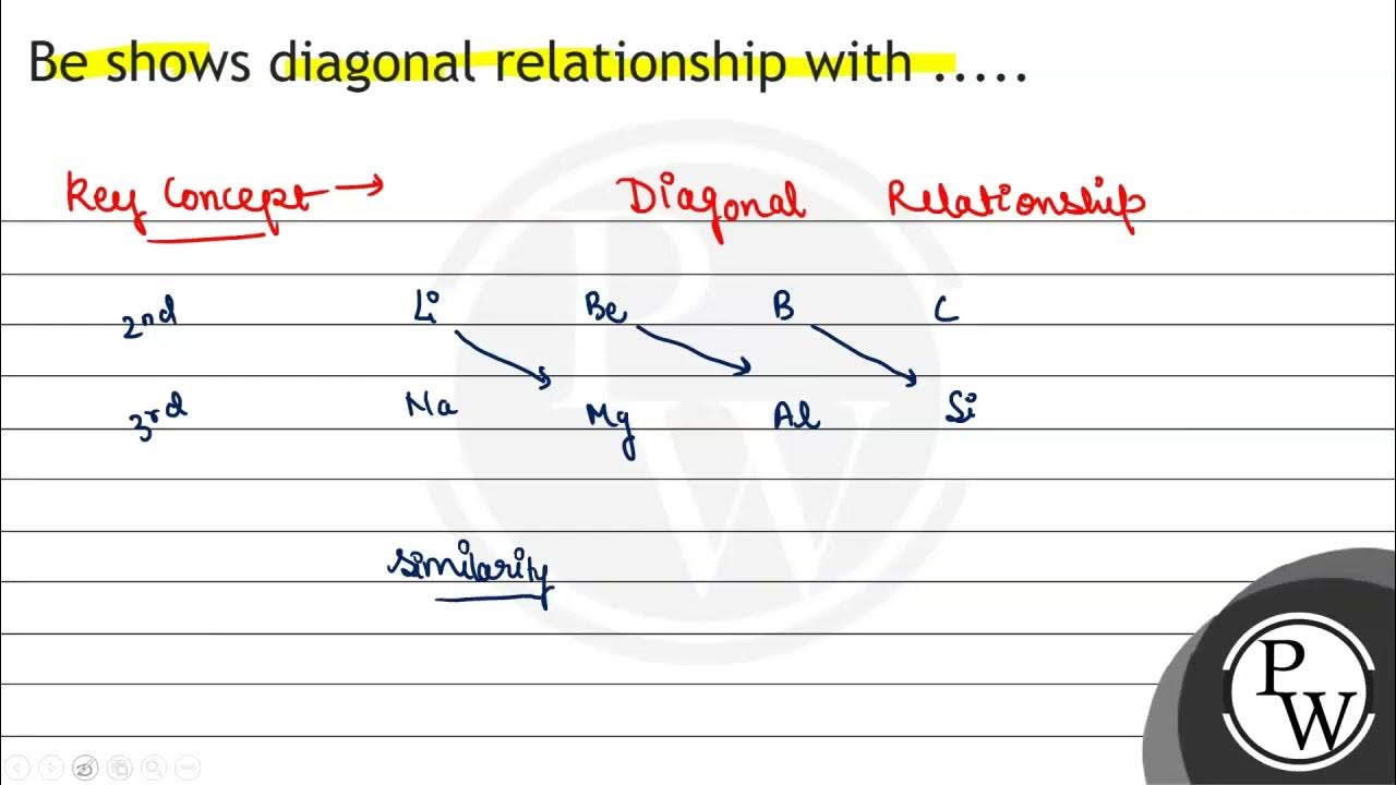 Be shows diagonal relationship with.. YouTube