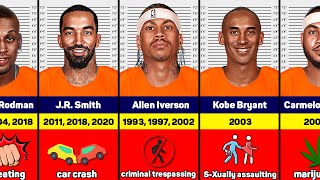 NBA Players with a History of Incarceration