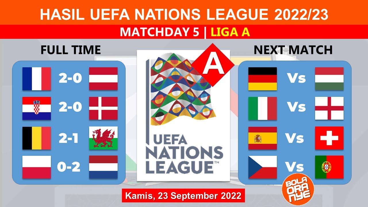 Hasil Liga Negara Eropa Tadi Malam Matchday 5 Liga A Hasil UEFA