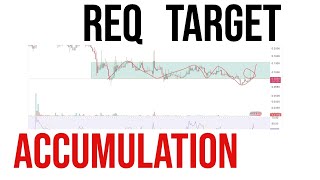 1$ Request Network | REQ Coin Price Prediction & Analysis | Long term Trader