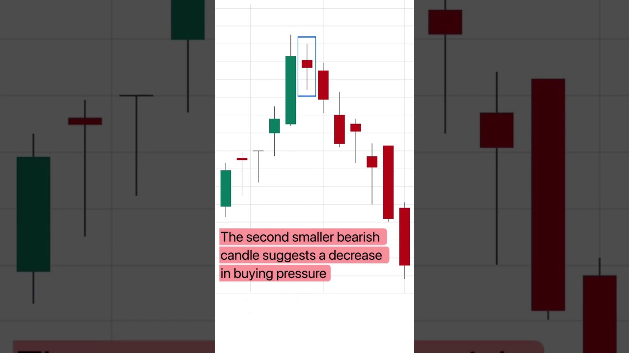 [40]How to Identify Bearish Harami (Cross) Candlestick Pattern? Why Is It Called “Harami”?
