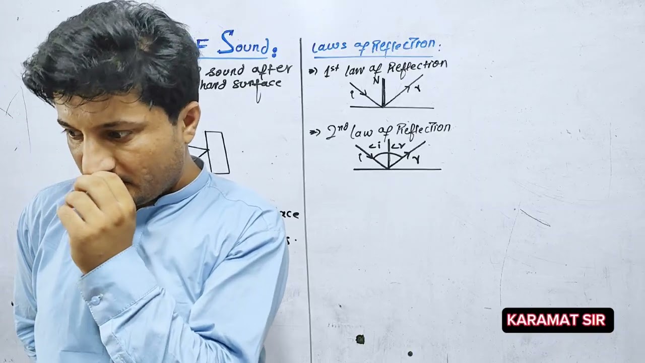 Sound | Audible, Infrasonic, Ultrasonic, Echo & Reverberation | Class 10 Physics | Karamat Sir
