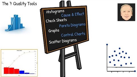7 Quality Tools - Solve Most Problems!