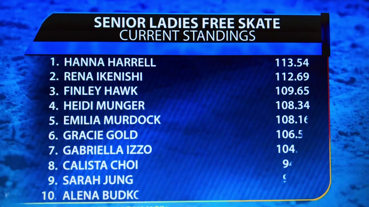 Results for 2021 U.S. Figure Skating Championship Series YouTube