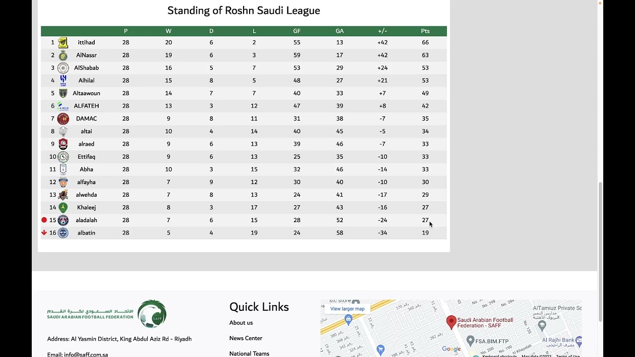 Estadísticas de liga profesional saudí