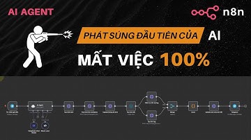 Tạo 1000 bài viết tự động bằng AI Agent lên wordpress