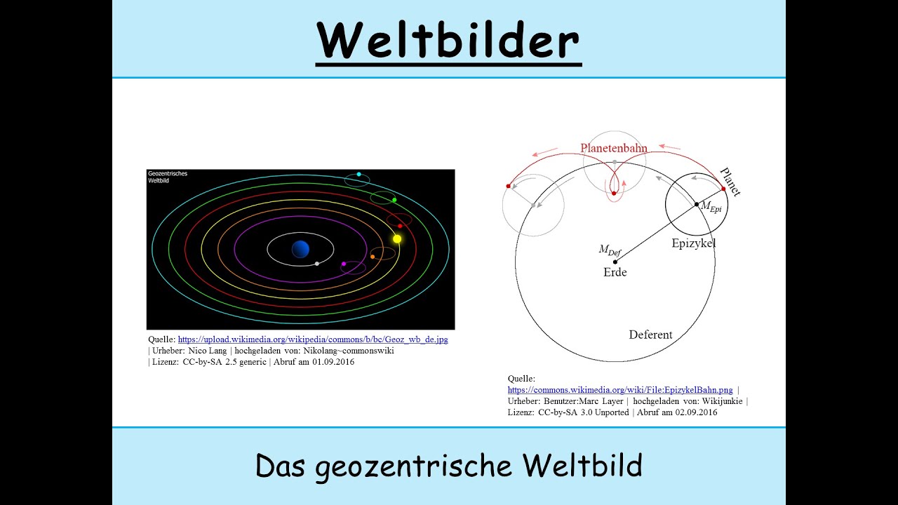 Was Ist Das Geozentrische Weltbild - Cohomemade