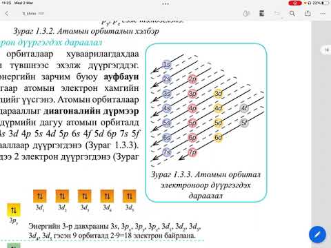 Видео: Орбиталуудын хамгийн их тоо хэд вэ?