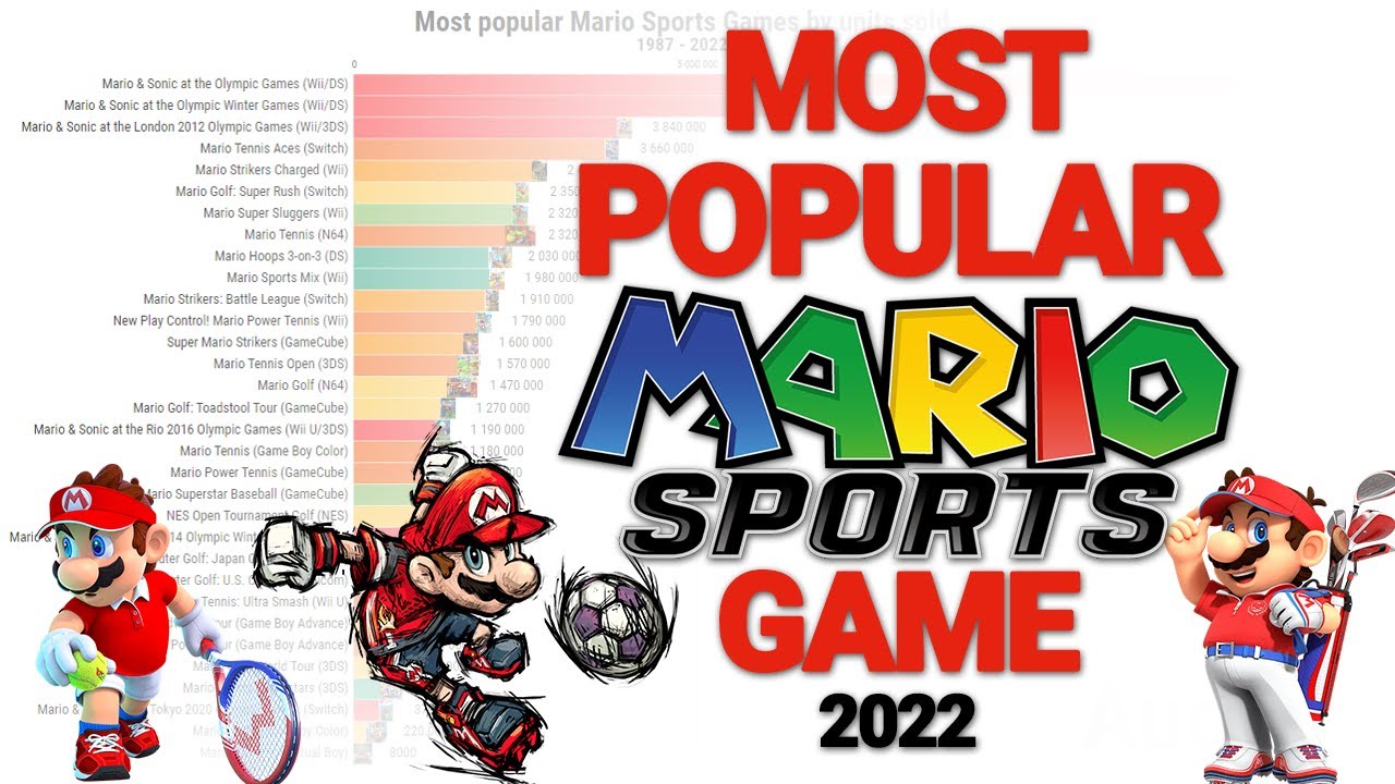 Most popular Mario Sports Games 2022 YouTube
