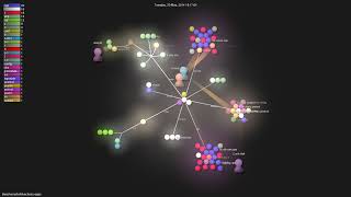 bluecherrydvr/bluecherry-apps - Grource visualisation