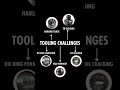 Tooling challenges slowing you down?