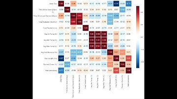 CH19_L28 CORRELATION TEST USING PYTHON SCIPY LIBRARY