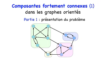 Comment trouver les composantes fortement connexes ?