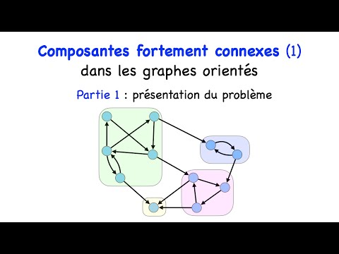 Composantes fortement connexes d'un graphe orienté : c'est quoi ?