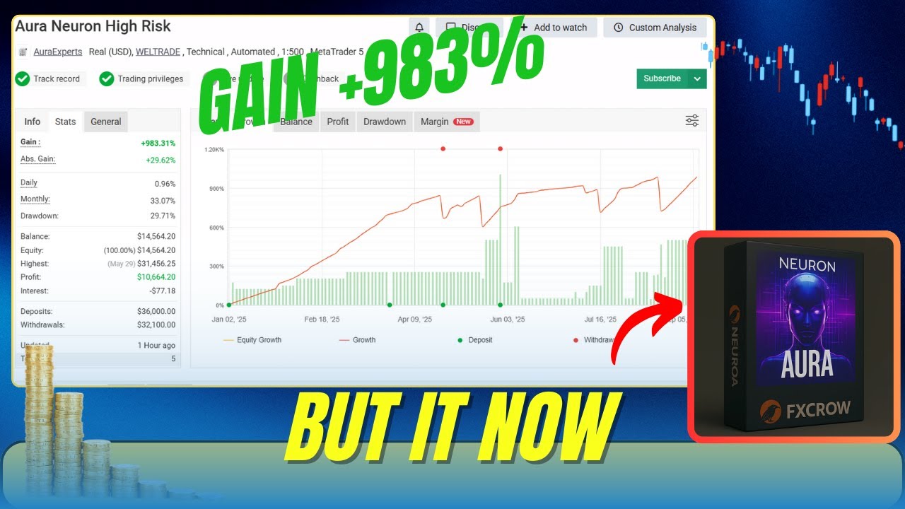 What Happens When Aura neuron ea  Meets Forex & Gold on H1?