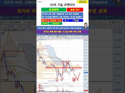 [60초 코멘터리] <strong>효성화학</strong> 주가 매매전략 230925