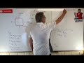 Mechanics Of Materials Exam 3 Review Problem 2 Stress Transformation Using Mohr S Circle 