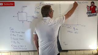 Mechanics of Materials: Exam 3 Review, Problem 2 Stress Transformation Using Mohr’s Circle