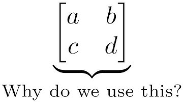 What do Matrices Represent? - Learning Linear Algebra