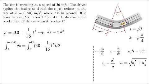 Normal and Tangential Motion - Problem 4 - Dynamics Tutorial
