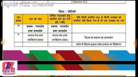 Jac board class 10th Physcics  new Syllabus 2020-21