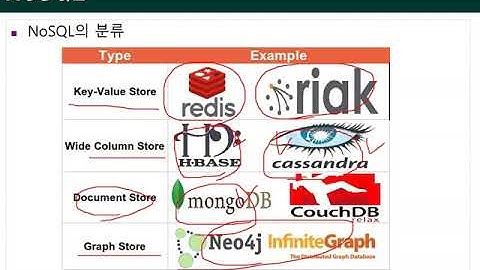 Ch08_06.빅데이터 저장과 처리(NoSQL의 종류)06