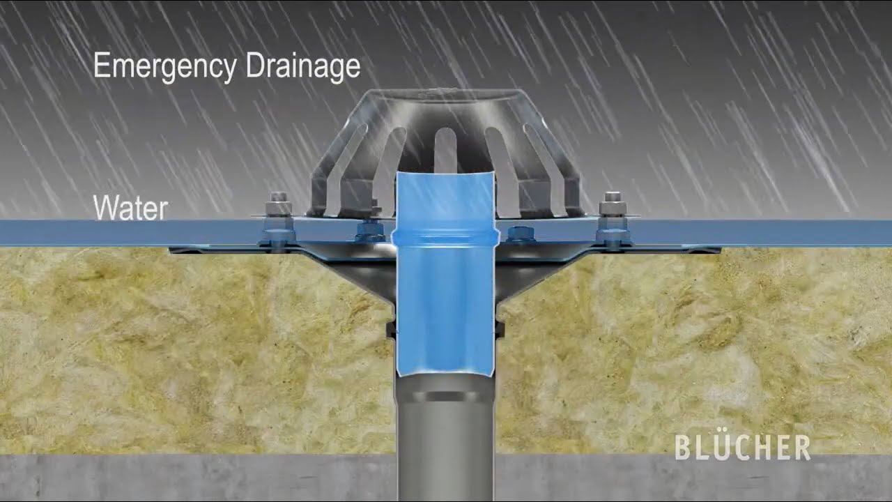 Siphonic Cladding Hệ Thống Thoát Nước Mái Siphonic BLÜCHER _ Siphonic Drain Roof - YouTube