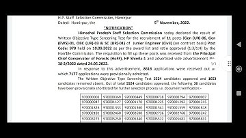 Hpssc Result of JUNIOR ENGINEER (CIVIL) Post Code-970