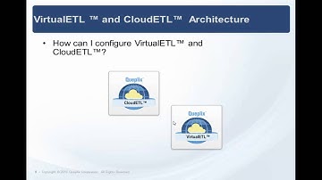Introduction to VirtualETL and CloudETL - Powered By Data Virtualization.mp4