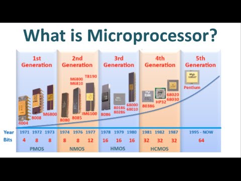 Vídeo: Què és el conjunt d'instruccions del microprocessador?