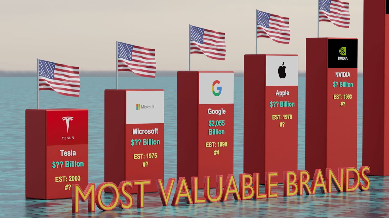 Most Valuable Companies in the World 2024 | Top Global Brands Ranked 🚀💼 ...