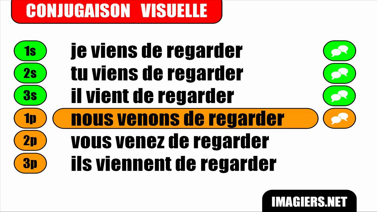 FRENCH VERB CONJUGATION = Regarder = Passé récent libero voleibol