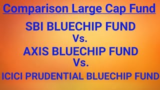 कौन सा रहेगा बेहतर ? SBI Bluechip Fund Vs. Axis Bluechip Fund Vs. ICICI Prudential Bluechip Fund