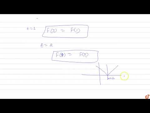 If `f(x)=x^2+bx+c` and