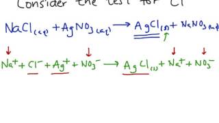 Chemical Equations