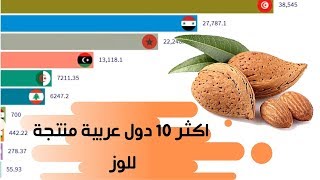 أكثر 10 دول عربية منتجة للوز| ترتيب الدول العربية المنتجة للوزمن 1961 حتى 2017