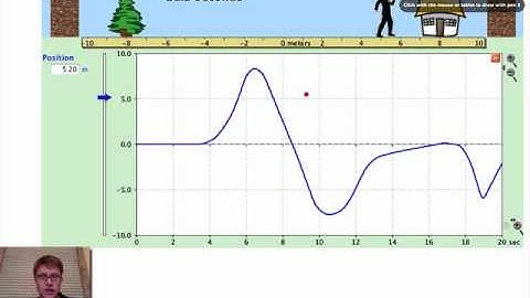 Position vs. Time Graph - Part 2