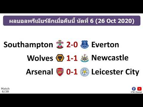 ผลบอลพรีเมียร์ลีก นัดที่6 : เลสเตอร์บุกคว่ำน่อลถึงถิ่น นักบุญไล่ต้อนท๊อฟฟี่ วูล์ฟเจ๊า(26 Oct 2020)