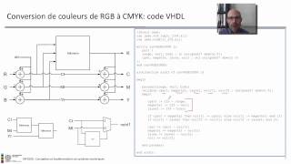 0504ArithVHDL