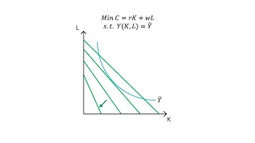 B.9 Cost minimisation | Production - Microeconomics