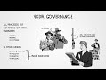 Intro Media Governance & CSR