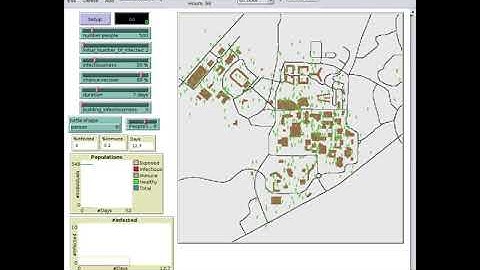 Agent-based Modeling of Corona Virus at Community Level (Scenario of Applying Mitigation Activities)