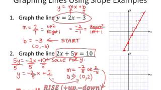 20 Graphing Linear Equations Using Slope