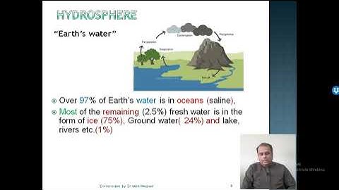 An Introduction to The Environment//Environmental Science//atmosphere//hydrosphere//Geosphere